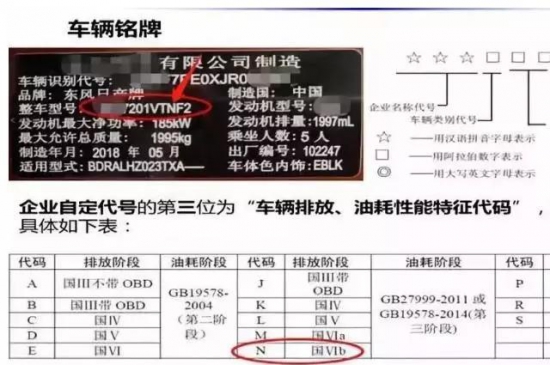 买国六车注意事项