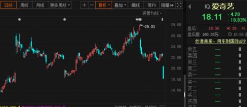 纳指再创新高！爱奇艺暴跌19%，这只中概股两天暴涨1200%！拜登下周接种疫苗，美国务卿刚刚被隔离