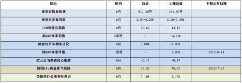 宏观氛围偏好 利多天胶行情