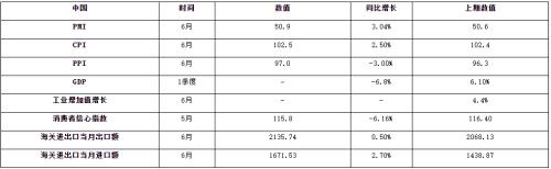 宏观氛围偏好 利多天胶行情