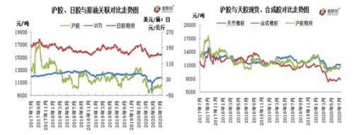 宏观氛围偏好 利多天胶行情